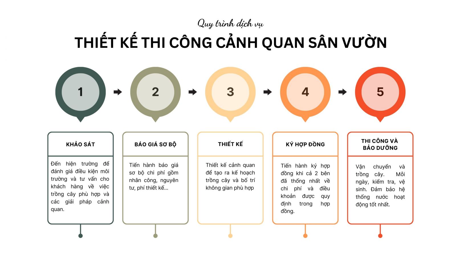 Thiết kế thi công cảnh quan sân vườn