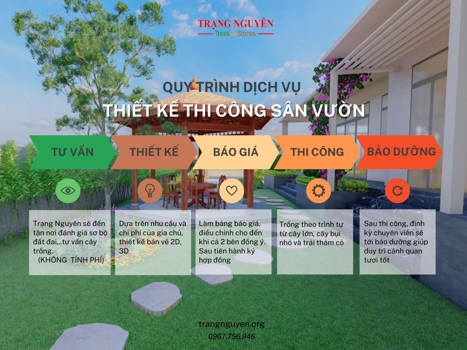 Quy trình thi công thiết kế sân vườn.