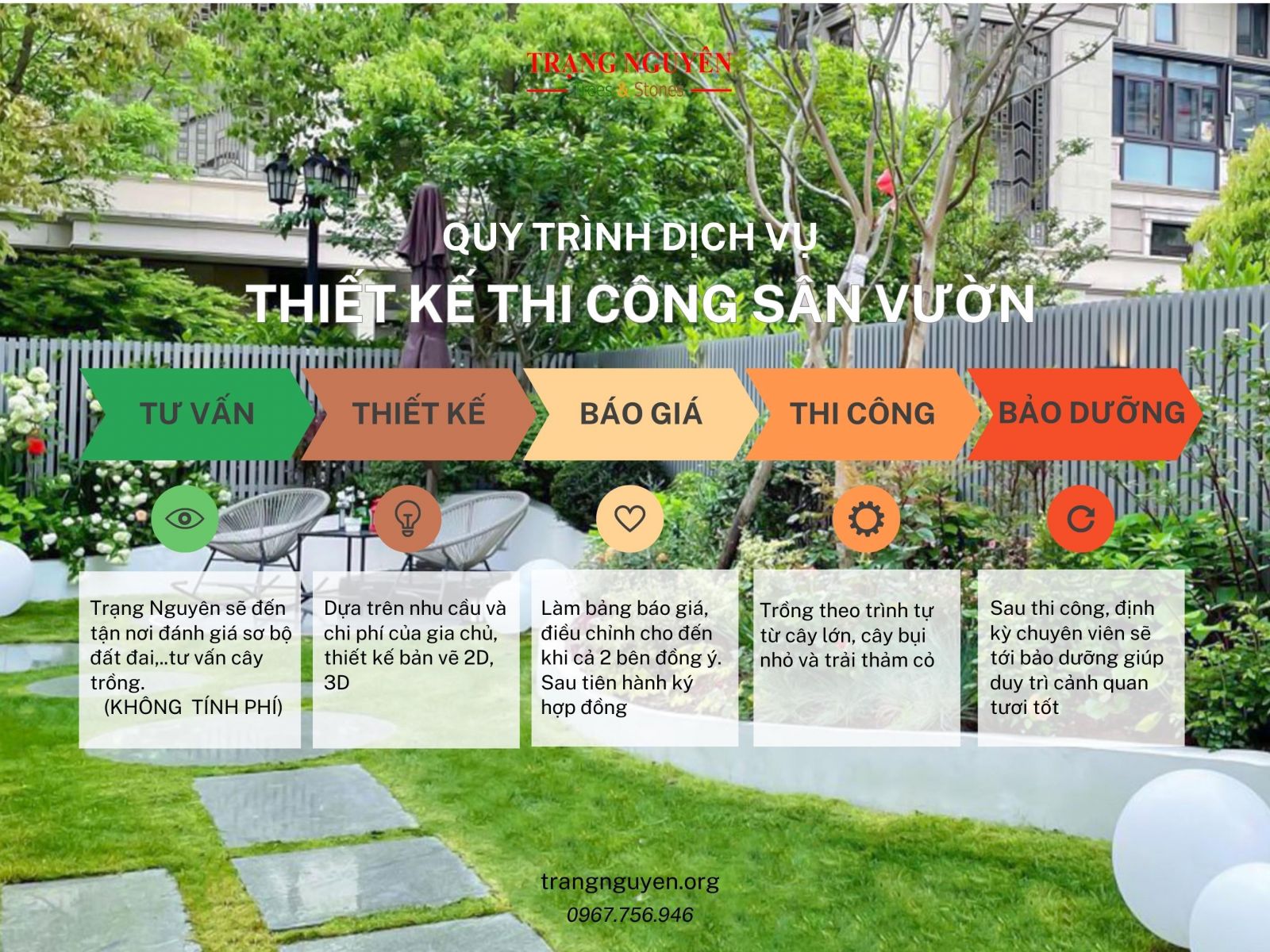 Quy trình dịch vụ thiết kế và thi công sân vườn