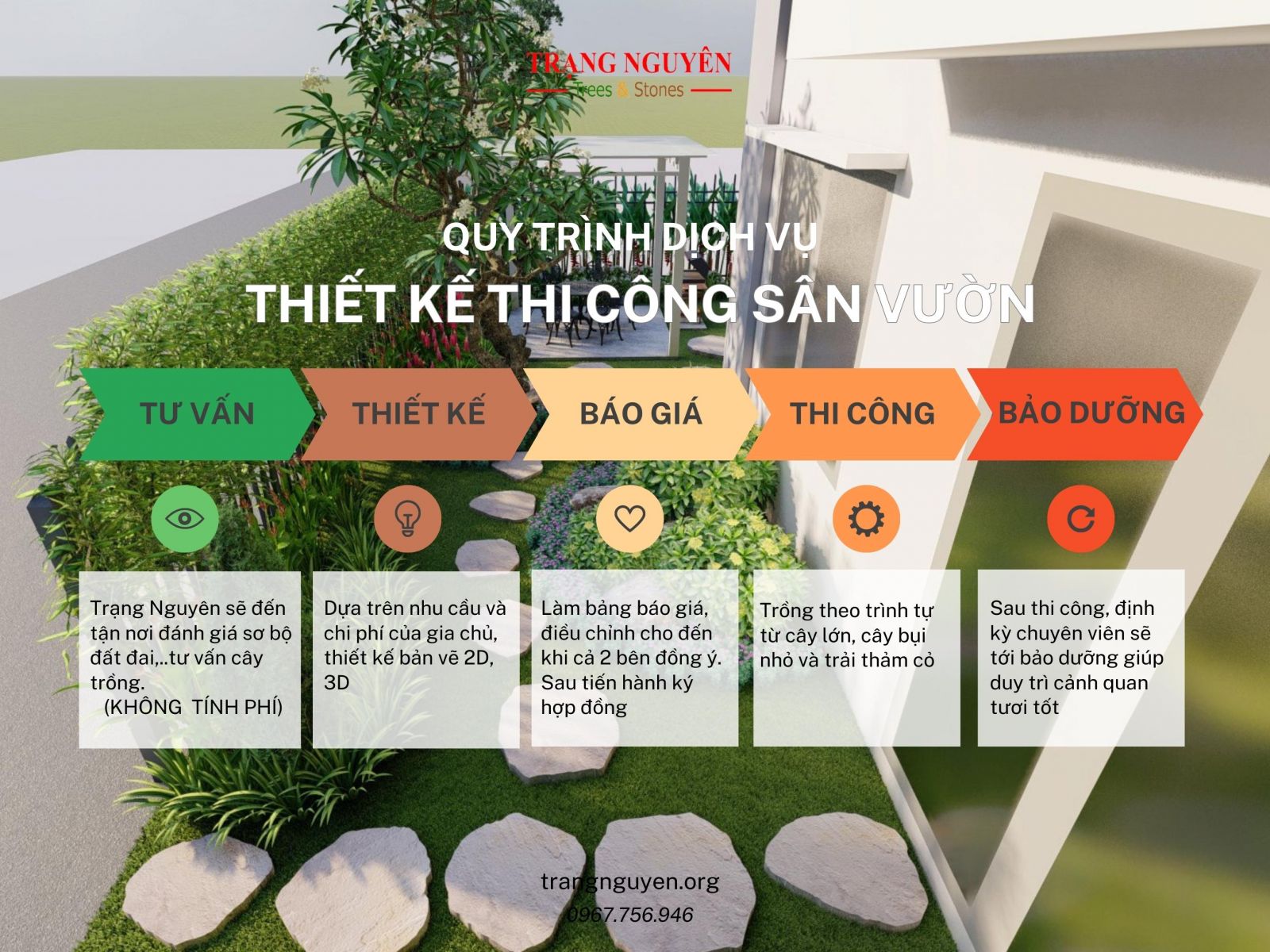 Quy trình thiết kế thi công sân vườn